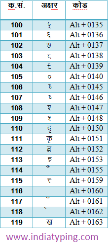 4clipika hindi fonts for mac